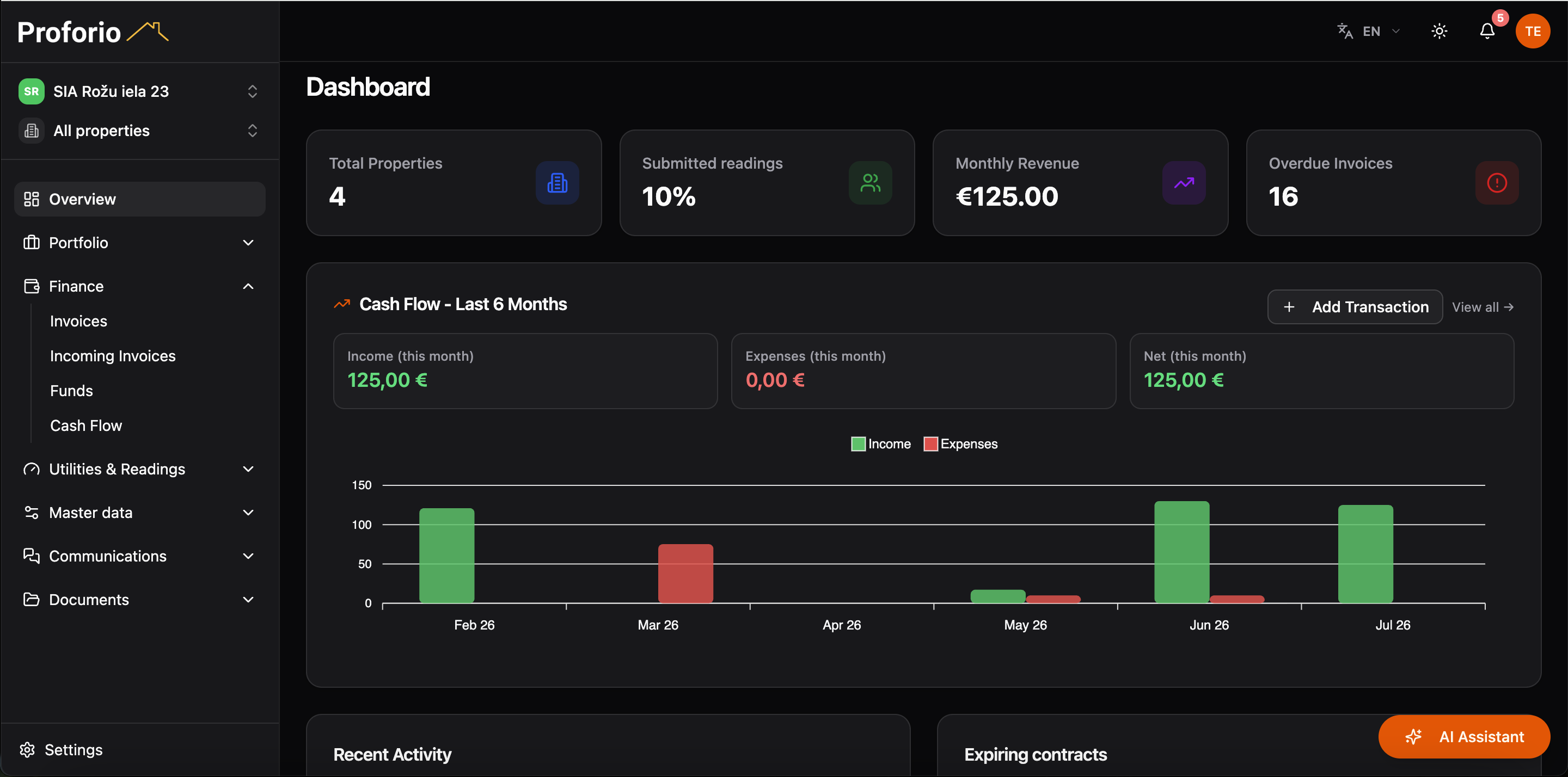 screenshot dashboard title